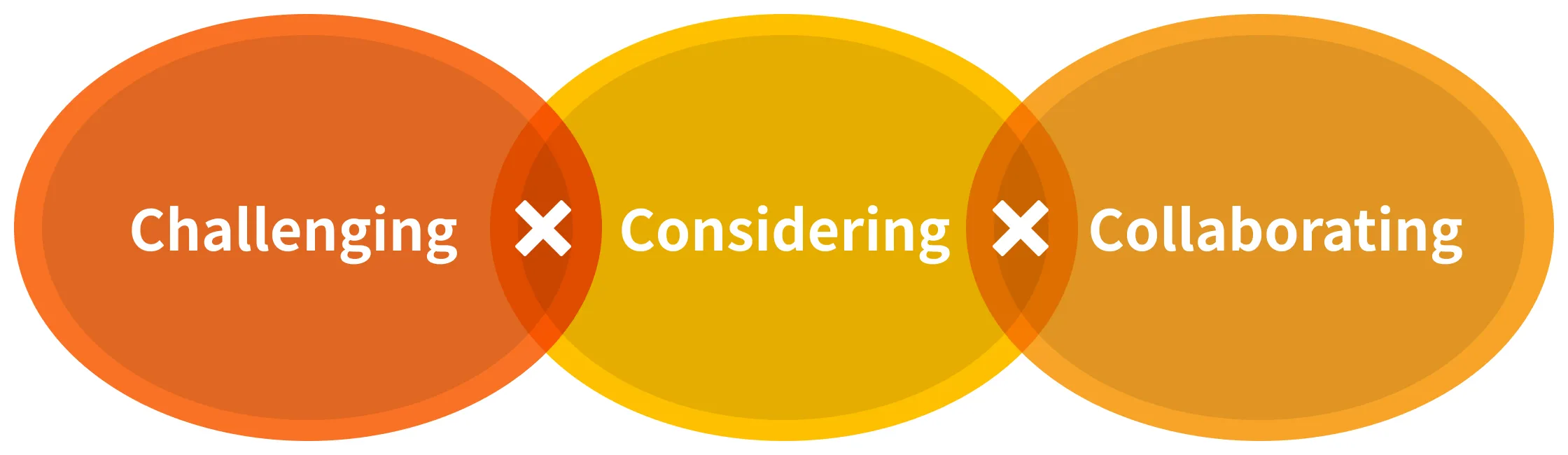 求める人物像イメージ図