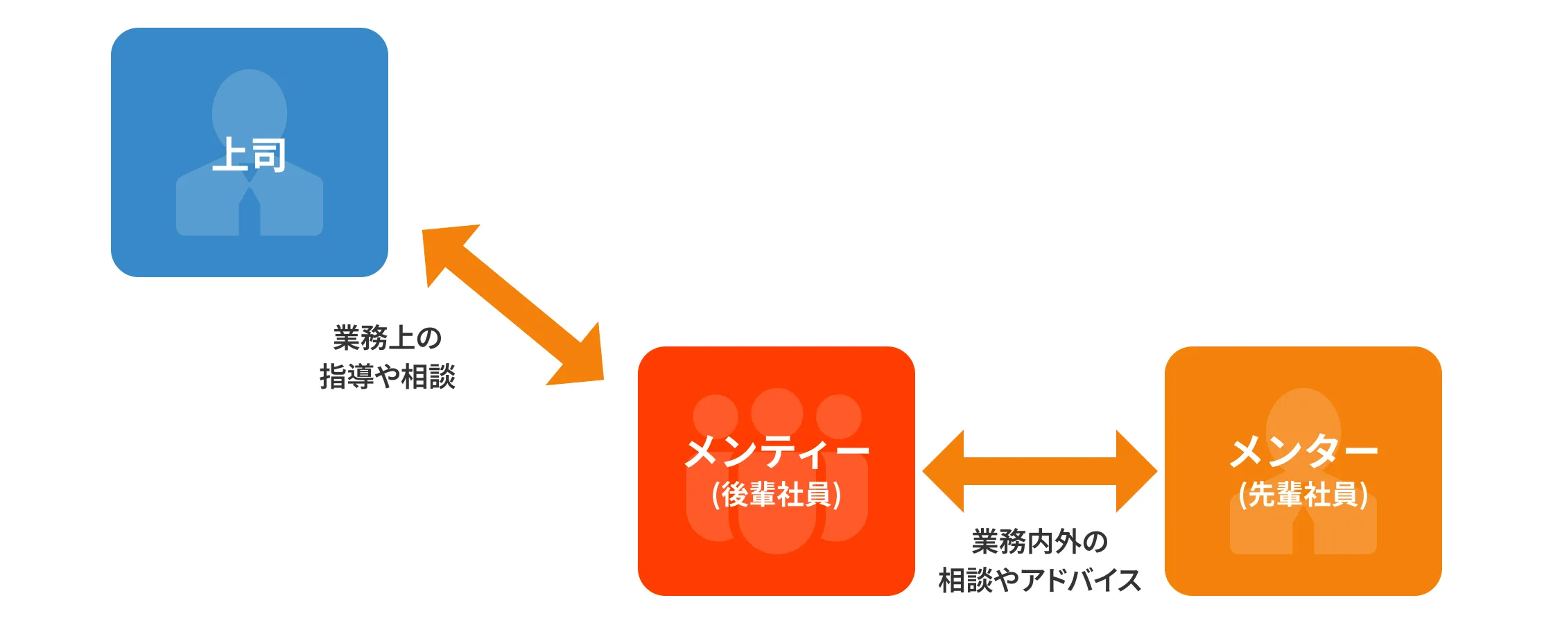 なんでも相談できる関係性が、安心につながる