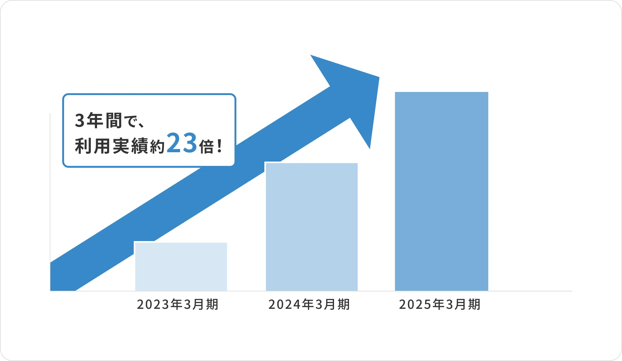 事業賃貸保証サービスが求められる理由の図
